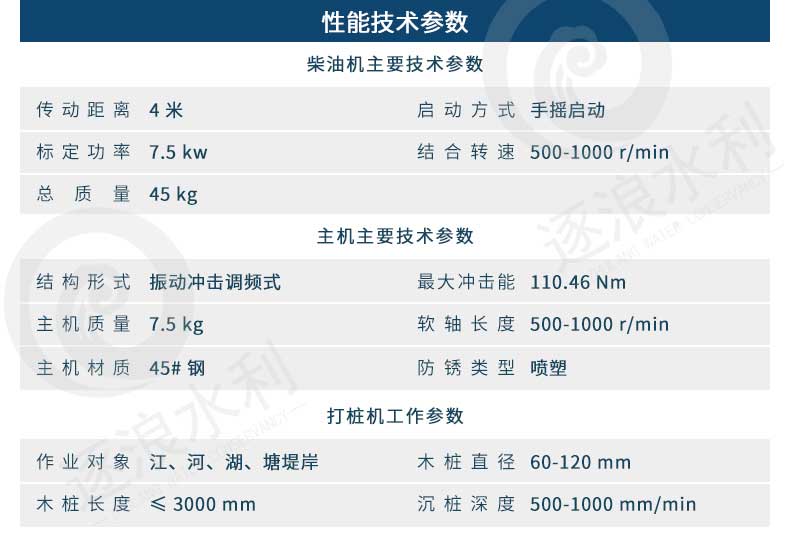 120型防汛打樁機(jī)